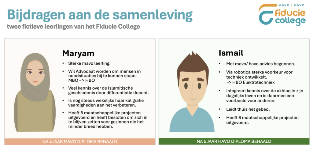 Bijdragen aan de samenleving - Fiducie College